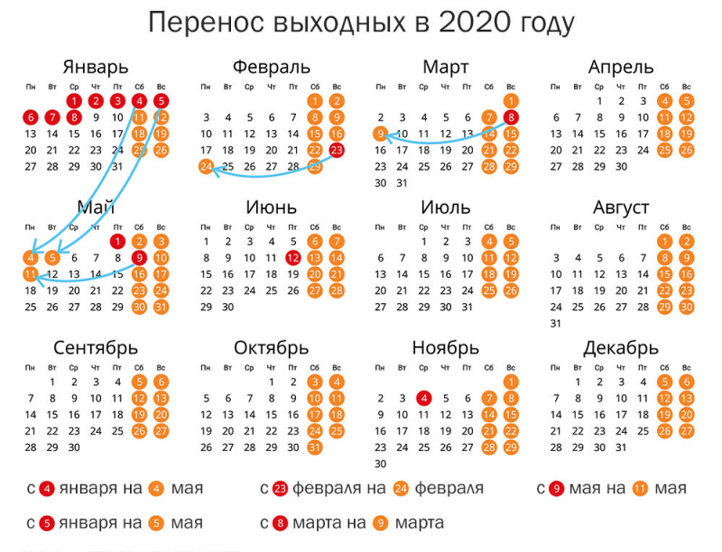 Производственный календарь на 2020 и Ваш ОТДЫХ