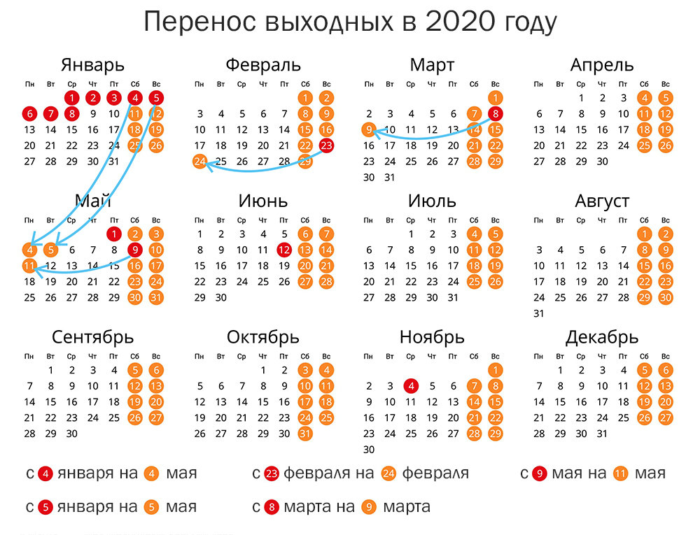 Производственный календарь на 2020 и Ваш ОТДЫХ